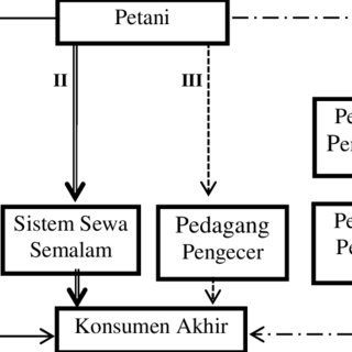 Detail Contoh Saluran Pemasaran Nomer 10