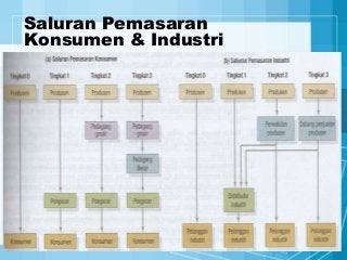 Detail Contoh Saluran Pemasaran Nomer 23