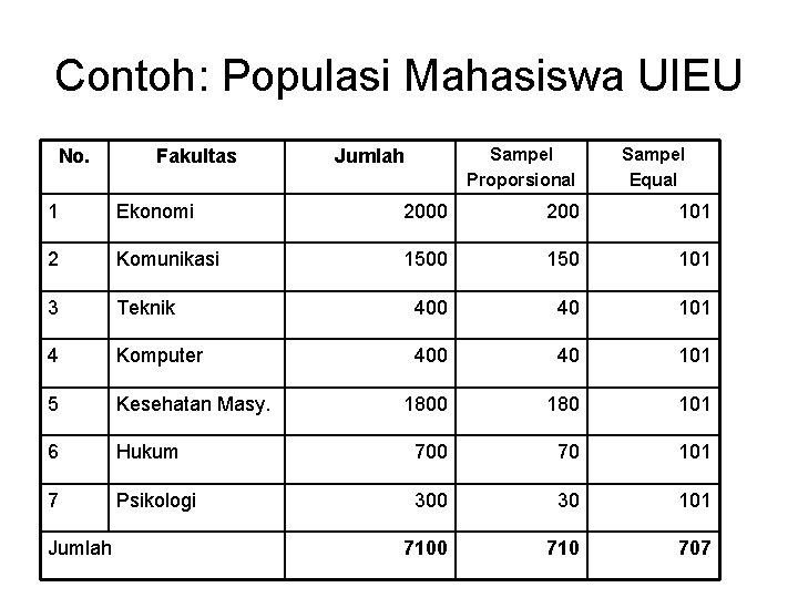 Detail Contoh Sampel Dalam Statistika Nomer 12