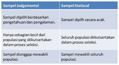 Detail Contoh Sampel Dalam Statistika Nomer 24