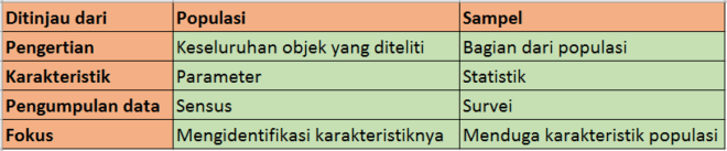 Detail Contoh Sampel Dalam Statistika Nomer 28