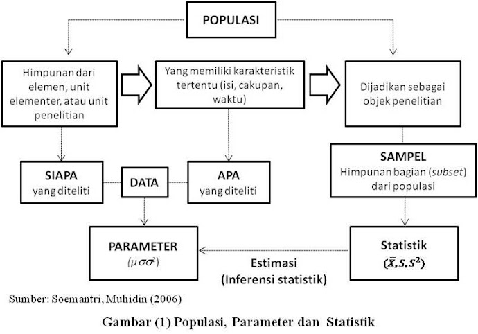 Detail Contoh Sampel Dalam Statistika Nomer 31