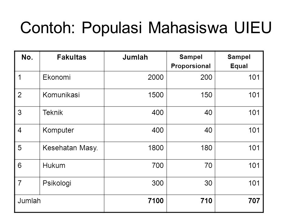 Detail Contoh Sampel Dalam Statistika Nomer 5