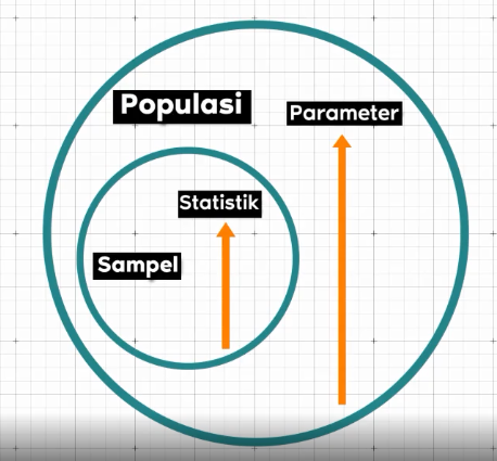 Detail Contoh Sampel Dalam Statistika Nomer 51