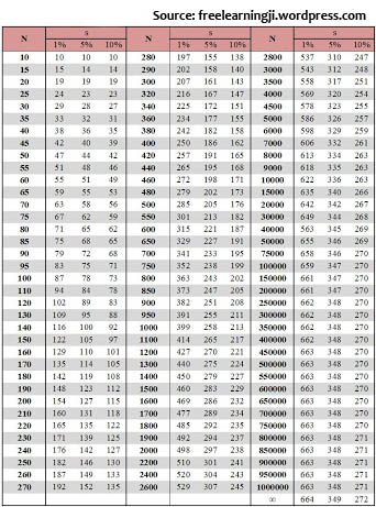 Detail Contoh Sampel Dalam Statistika Nomer 52