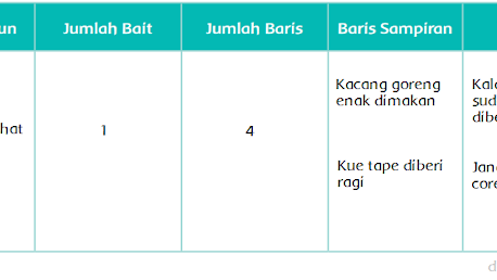 Detail Contoh Sampiran Pada Pantun Nomer 30