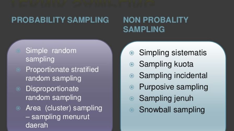 Detail Contoh Sampling Jenuh Nomer 15