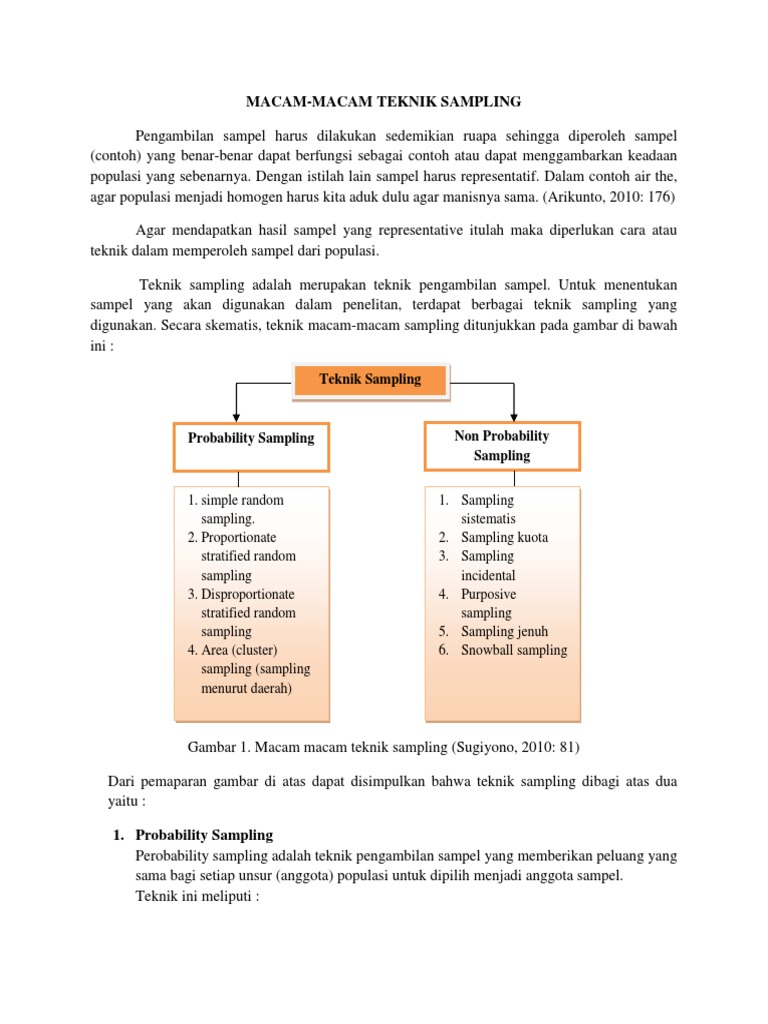 Detail Contoh Sampling Jenuh Nomer 27