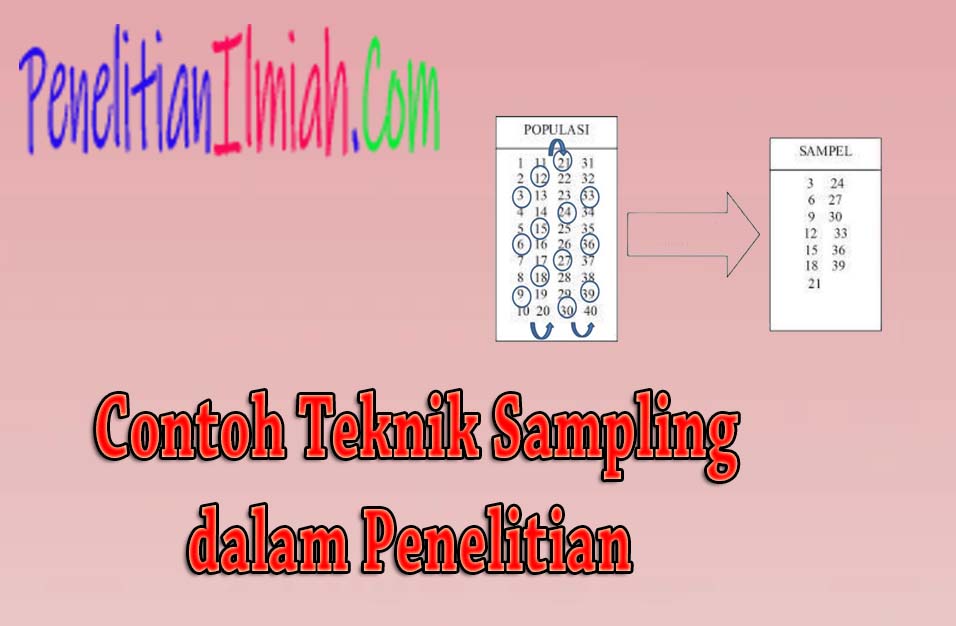 Detail Contoh Sampling Jenuh Nomer 29