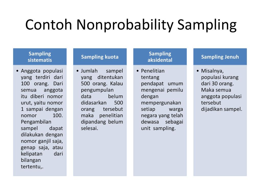 Detail contoh sampling jenuh koleksi nomer 7