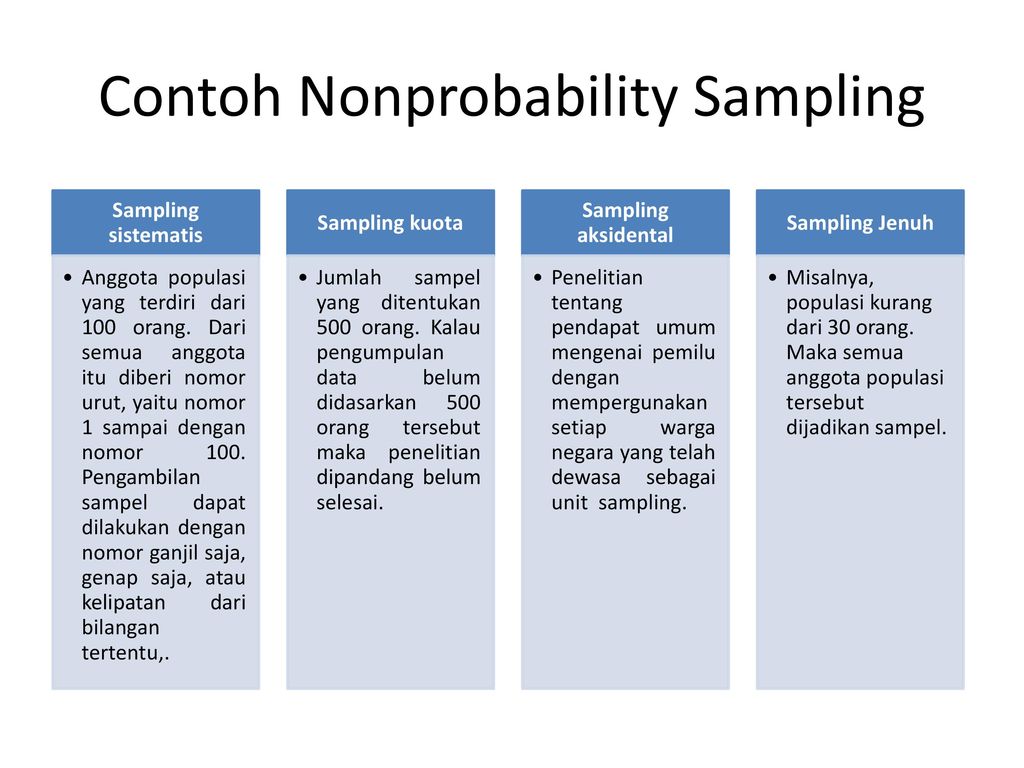 Detail Contoh Sampling Jenuh Nomer 7