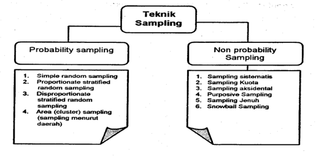 Detail Contoh Sampling Jenuh Nomer 10