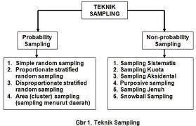 Detail Contoh Sampling Sistematis Nomer 37