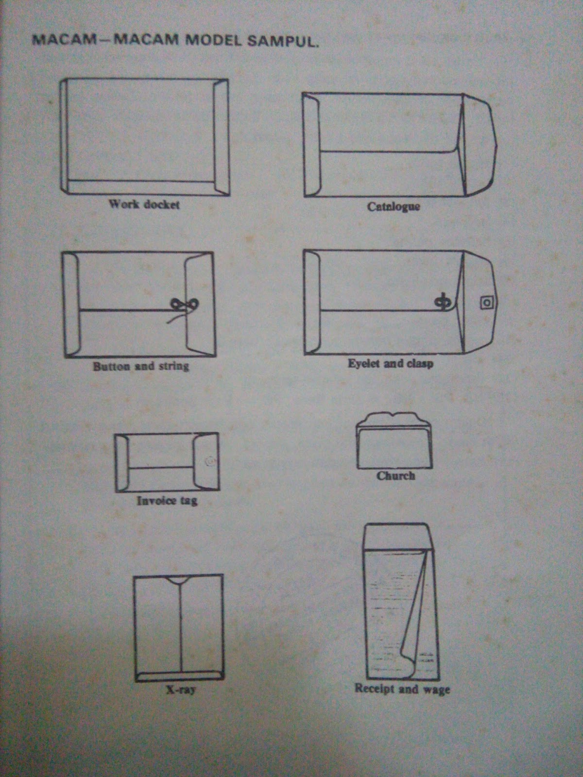 Detail Contoh Sampul Surat Nomer 24