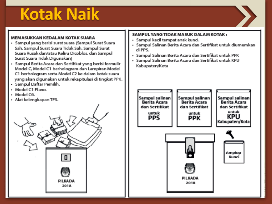 Detail Contoh Sampul Surat Suara Nomer 30