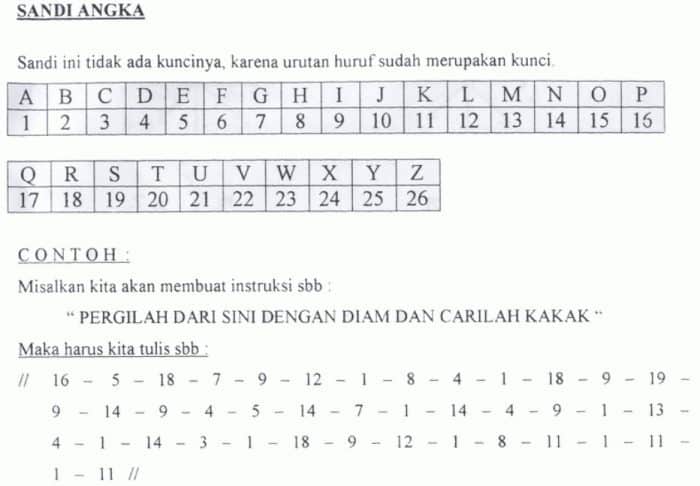 Detail Contoh Sandi Angka Nomer 2