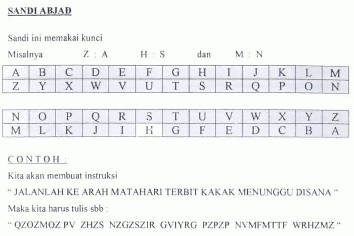 Detail Contoh Sandi Angka Nomer 12