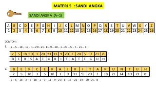 Detail Contoh Sandi Angka Nomer 56