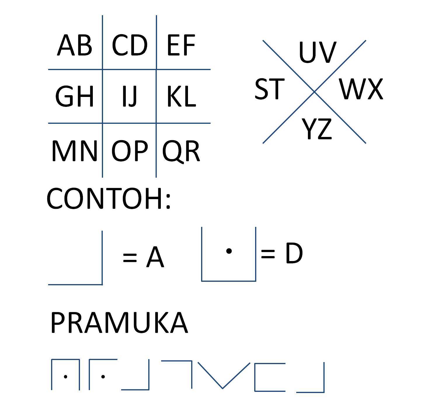 Detail Contoh Sandi Kotak Nomer 42