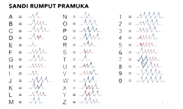 Contoh Sandi Rumput - KibrisPDR