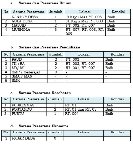 Detail Contoh Sarana Dan Prasarana Paud Nomer 8