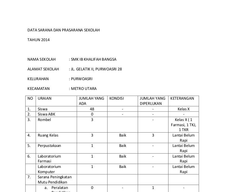 Detail Contoh Sarana Dan Prasarana Sekolah Nomer 43