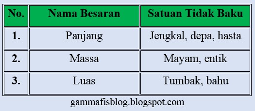 Detail Contoh Satuan Baku Dan Tidak Baku Nomer 19