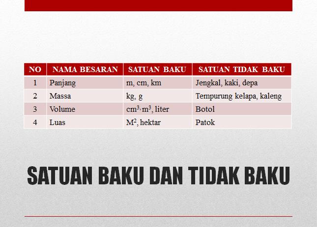 Detail Contoh Satuan Baku Dan Tidak Baku Nomer 4