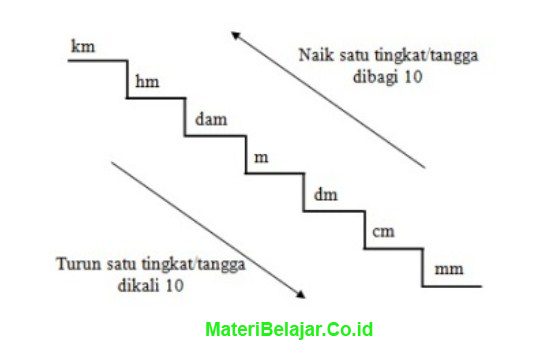 Detail Contoh Satuan Panjang Nomer 16