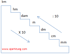 Detail Contoh Satuan Panjang Nomer 20