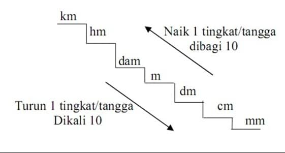 Detail Contoh Satuan Panjang Nomer 21