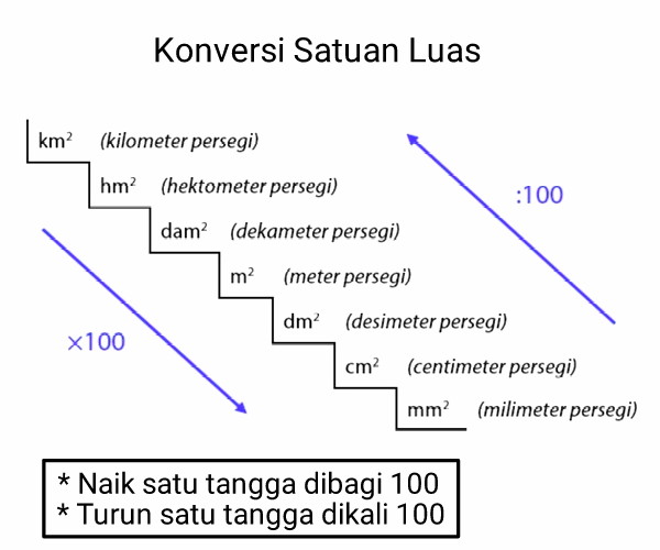 Detail Contoh Satuan Panjang Nomer 22