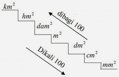 Detail Contoh Satuan Panjang Nomer 30