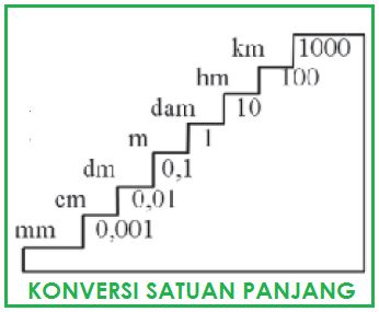 Detail Contoh Satuan Panjang Nomer 36