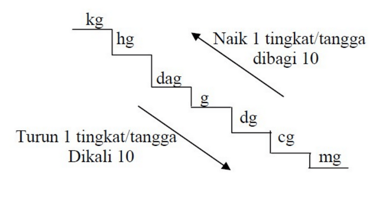 Detail Contoh Satuan Panjang Nomer 49