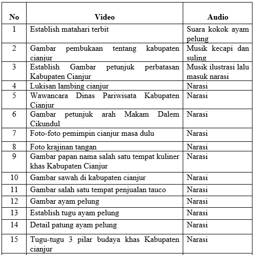 Contoh Script Film Dokumenter - 47+ Koleksi Gambar