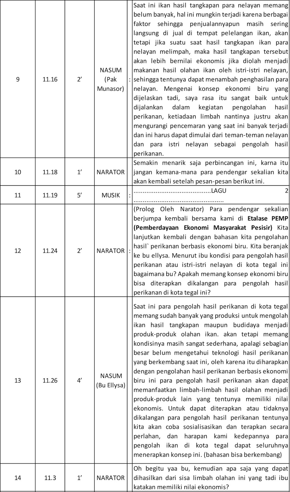 Detail Contoh Script Podcast Nomer 27