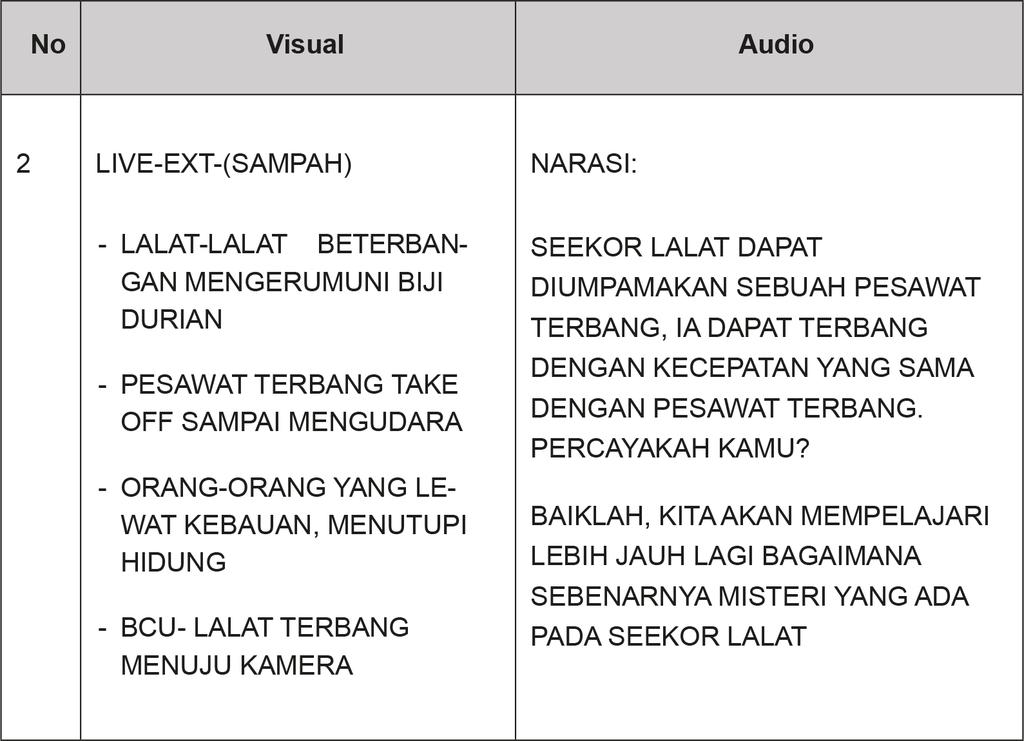 Detail Contoh Script Vlog Nomer 42