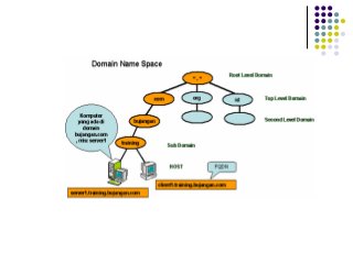 Detail Contoh Second Level Domain Nomer 13