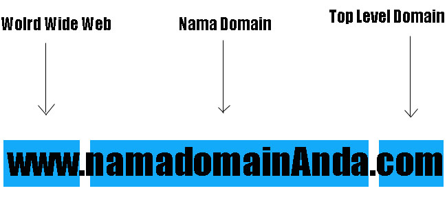 Detail Contoh Second Level Domain Nomer 17