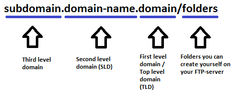 Detail Contoh Second Level Domain Nomer 4