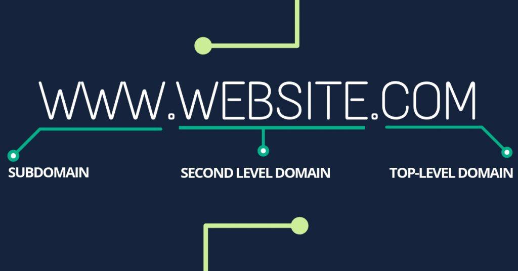 Detail Contoh Second Level Domain Nomer 5