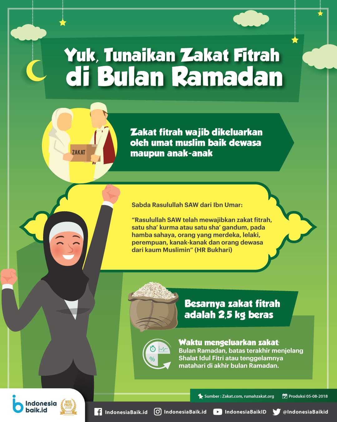 Detail Contoh Sedekah Di Bulan Ramadhan Nomer 36