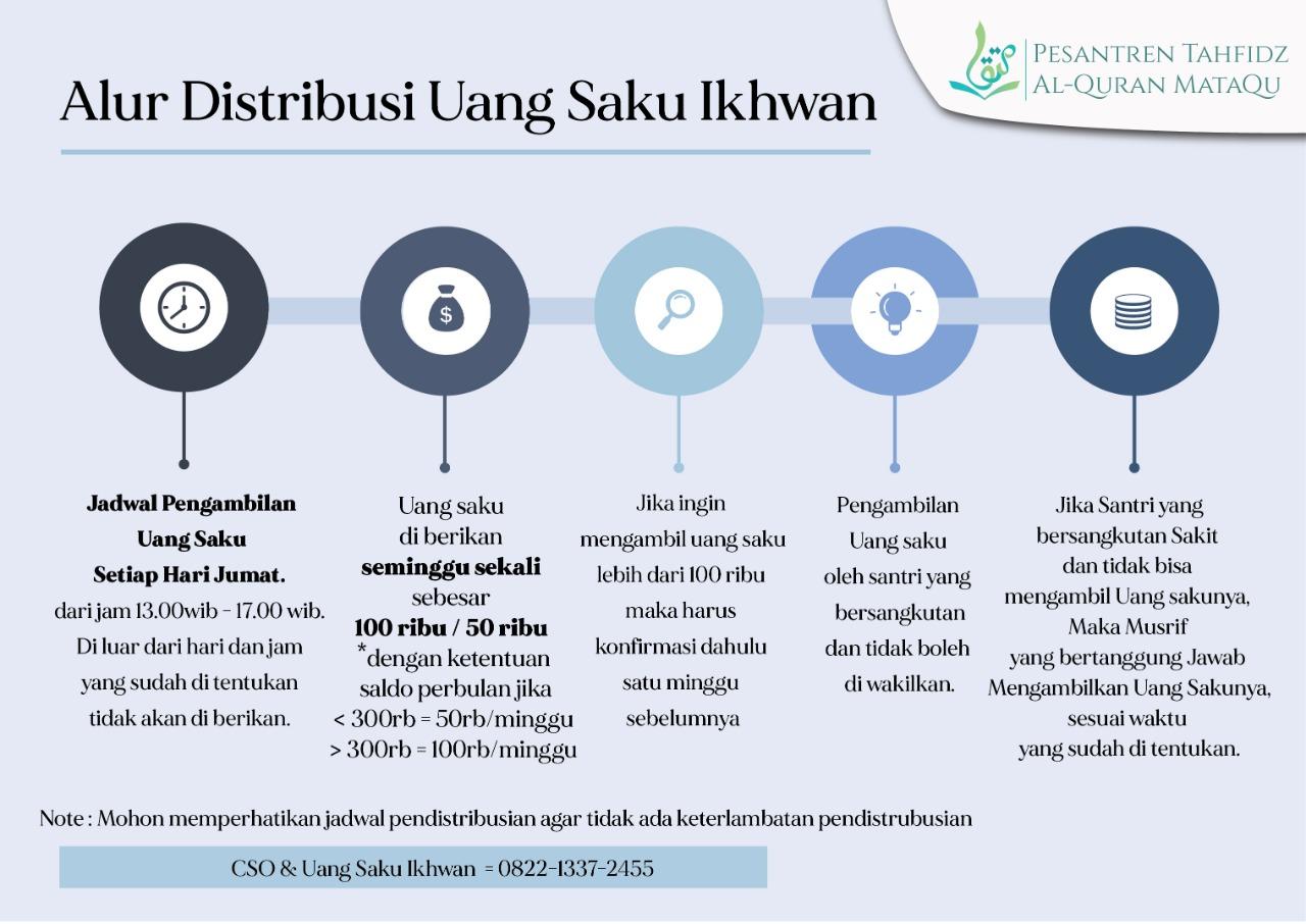 Detail Contoh Sedekah Subuh 40 Hari Nomer 6