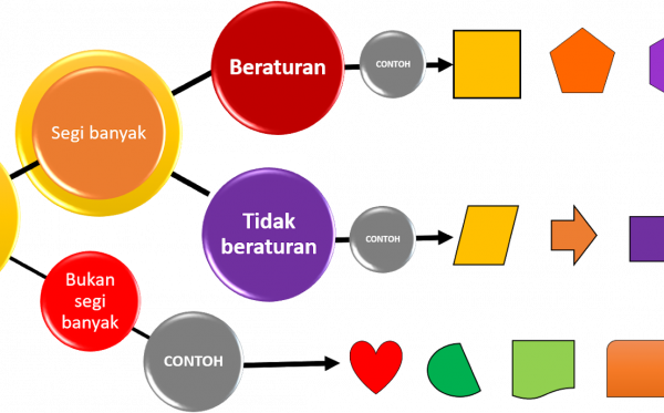 Detail Contoh Segi Banyak Beraturan Dan Tidak Beraturan Nomer 21