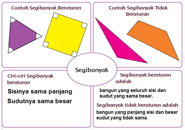 Detail Contoh Segi Banyak Beraturan Dan Tidak Beraturan Nomer 42