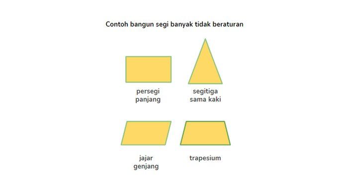 Detail Contoh Segi Banyak Beraturan Di Rumah Nomer 13