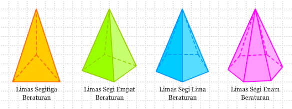 Detail Contoh Segi Lima Nomer 46