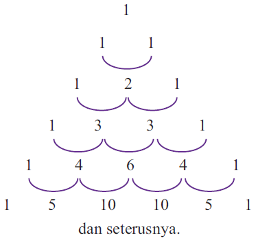 Detail Contoh Segitiga Pascal Nomer 11