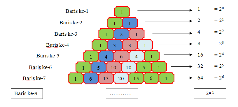 Detail Contoh Segitiga Pascal Nomer 14